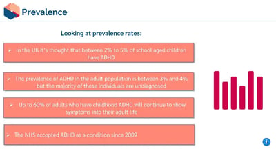 ADHD Awareness prevalence
