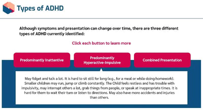 ADHD Awareness types of ADHD