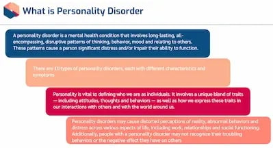 Borderline Personality Disorder BPD