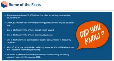 Child Safeguarding Advanced Facts