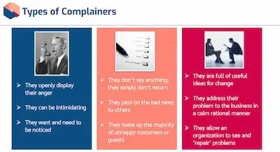 Complaints Handling Types