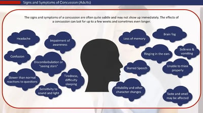 Concussion Awareness signs and symptoms of concussion