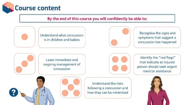 Concussion in Schools course learning outcomes