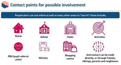 Contact Points for County Lines and Knife Crime