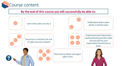 Cyber Security in Education learning outcomes