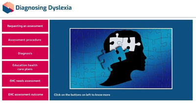 Dyslexia diagnosis