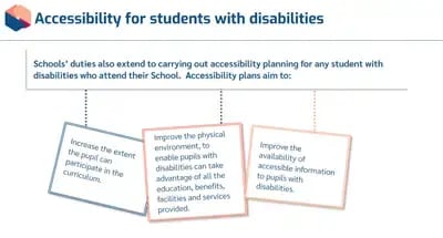 Equality and Diversity in Education accessibility for students