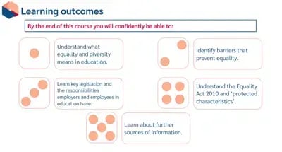 Equality and Diversity in Education objectives