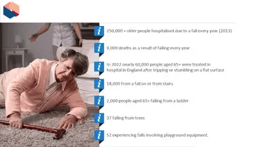 Fall Prevention Awareness stats