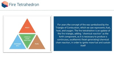 Fire Safety in Education fire tetrahedron