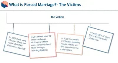 Forced Marriage Awareness victims