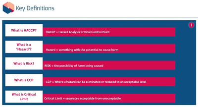 HACCP Awareness key definitions