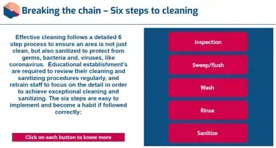 Infection Prevention Control in Education 6 steps to cleaning