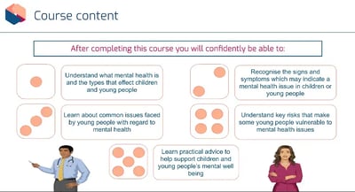 Mental Wellbeing in Children & Young People learning outcomes