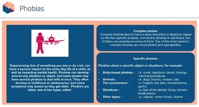 Mental Wellbeing in Children & Young People phobias