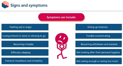 Mental health signs and symptoms