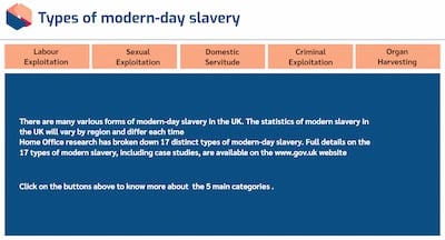 Modern Day Slavery Awareness Types