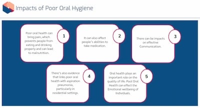 Oral Health Awareness Impacts