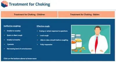Paediatric First Aid Treatment for choking