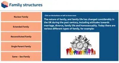 Parental Responsibilities in School family structures