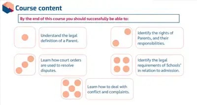 Parental Responsibilities in School objectives