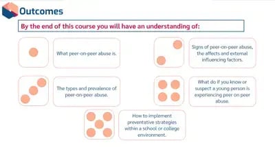 Peer on Peer Abuse outcome