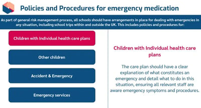 Policies and Anaphylaxis procedures for emergency medication