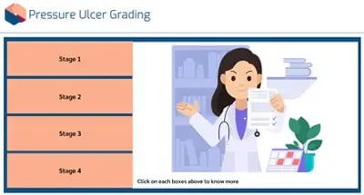 Pressure Care and Moisture Lesion Awareness grading