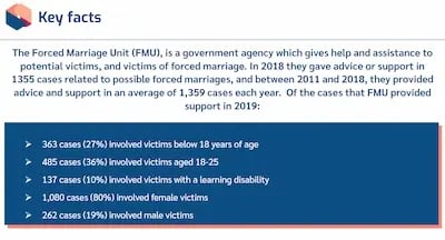 Raising Awareness of Honour Based Abuse and Forced Marriage Key facts