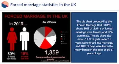 Raising Awareness of Honour Based Abuse and Forced Marriage Stats