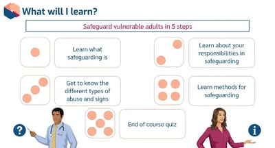 Safeguarding Adults Awareness learning outcomes