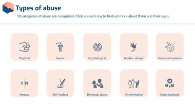 Safeguarding Adults Awareness types of abuse
