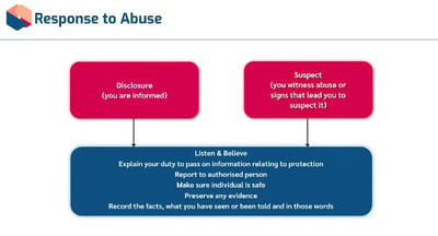 Safeguarding Adults Level 2 response to abuse