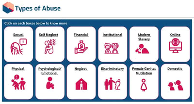Safeguarding Adults Level 2 types of abuse