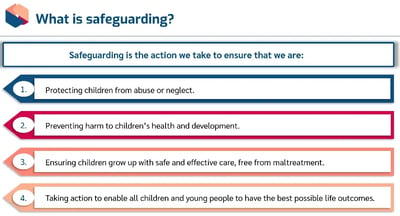 Safeguarding Children Awareness what is safeguarding