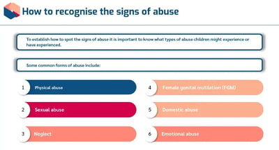 Safeguarding Children signs of abuse