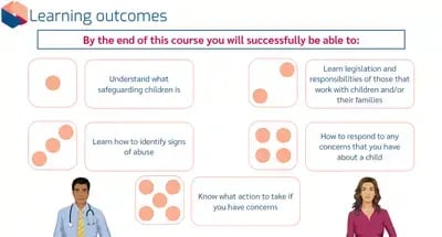 Safeguarding of Children in Education Level 1 learning outcomes