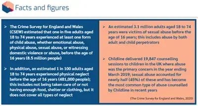 Safeguarding of Children in Education Level 1 stats