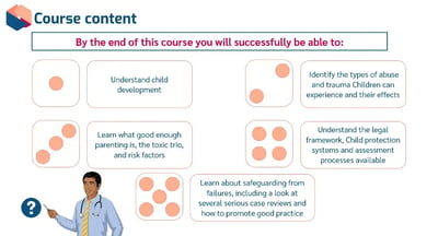 Safeguarding of Children in Education Level 3 learning outcomes