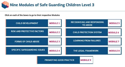 Safeguarding of Children in Education Level 3 modules