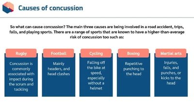 Causes of Concussion in Schools