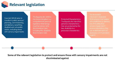 Sensory Impairment Awareness Legislation