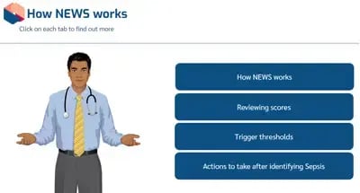 Sepsis Awareness how NEWS works