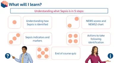 Sepsis Awareness learning objectives