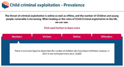 Serious Youth Violence prevalence