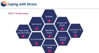 Stress Awareness coping