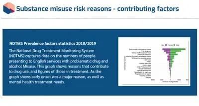 Subtance Misuse contirbuting factors