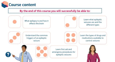 Understanding Epilepsy learning outcomes