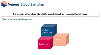 Venepuncture Awareness venous blood samples