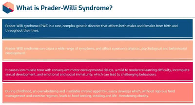 What is Prader-Willi Syndrome